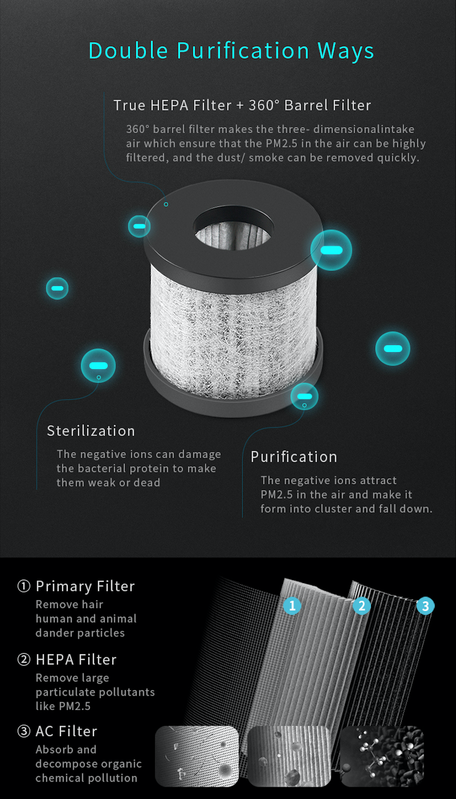 Free Sample !!! Remove Dust,Odor Kill Virus, Bacteria,Air Purifier Round Activated Carbon Air Filter H13 H14 Hepa Filter